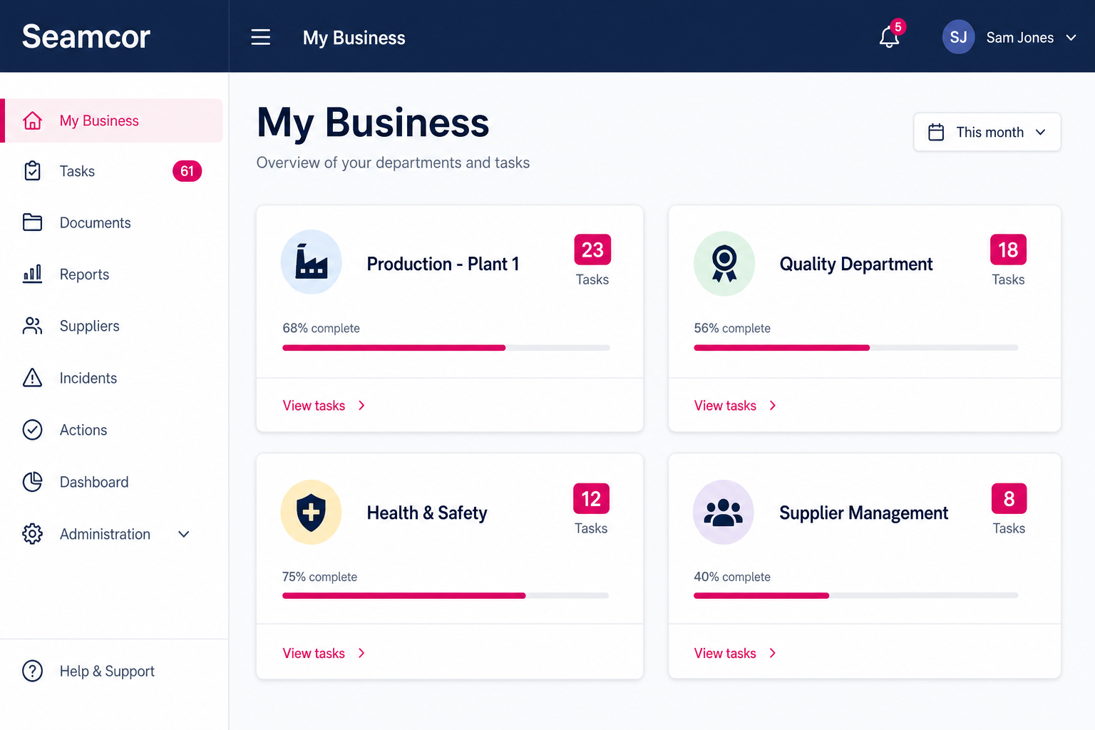 Seamcor department overview with task counts across the business